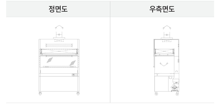클린벤치 외형도 - 정면도, 우측면도