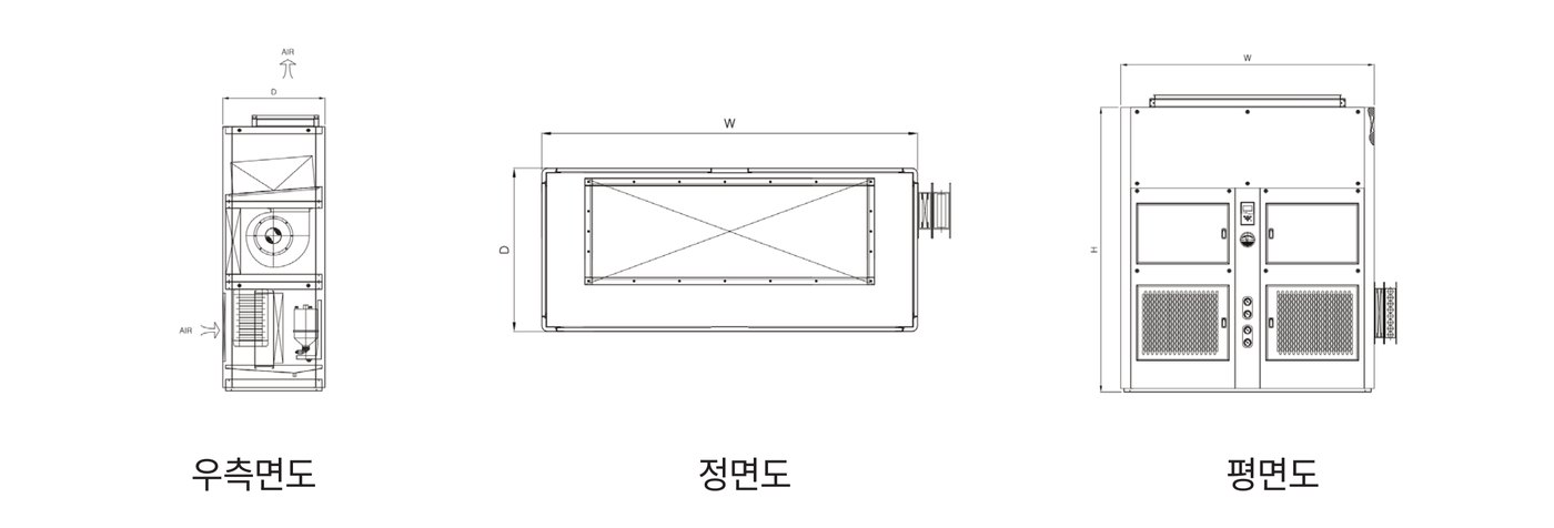 ACU TYPE 항온항습기 외형도 - 우측면도, 정면도, 평면도