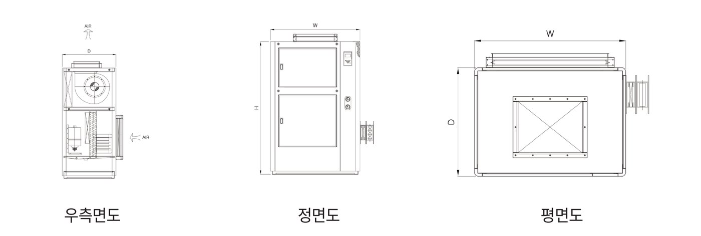 DUCT TYPE 항온항습기 외형도 - 우측면도, 정면도, 평면도